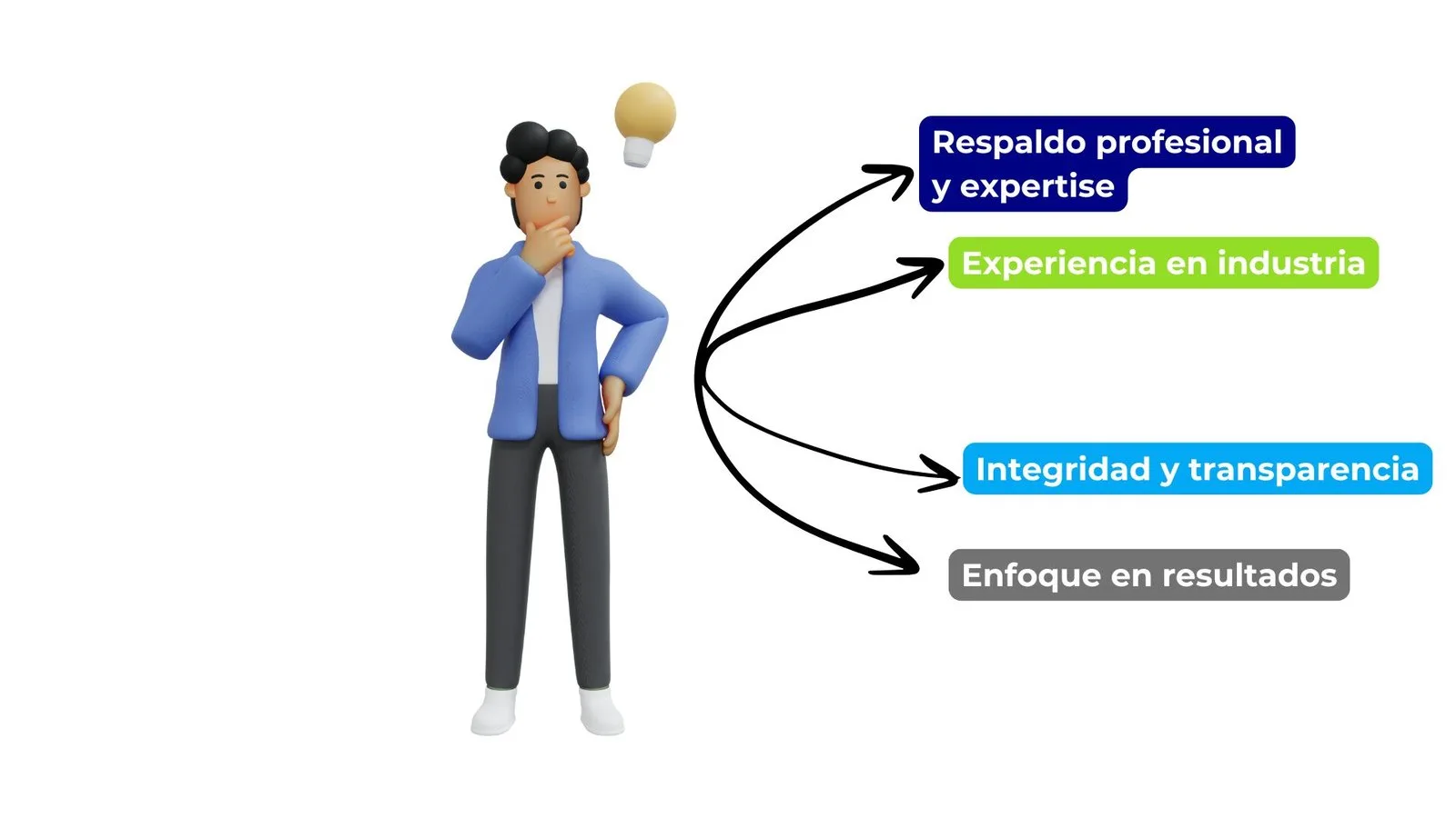 Cuatro claves para contratar a un buen consultor financiero