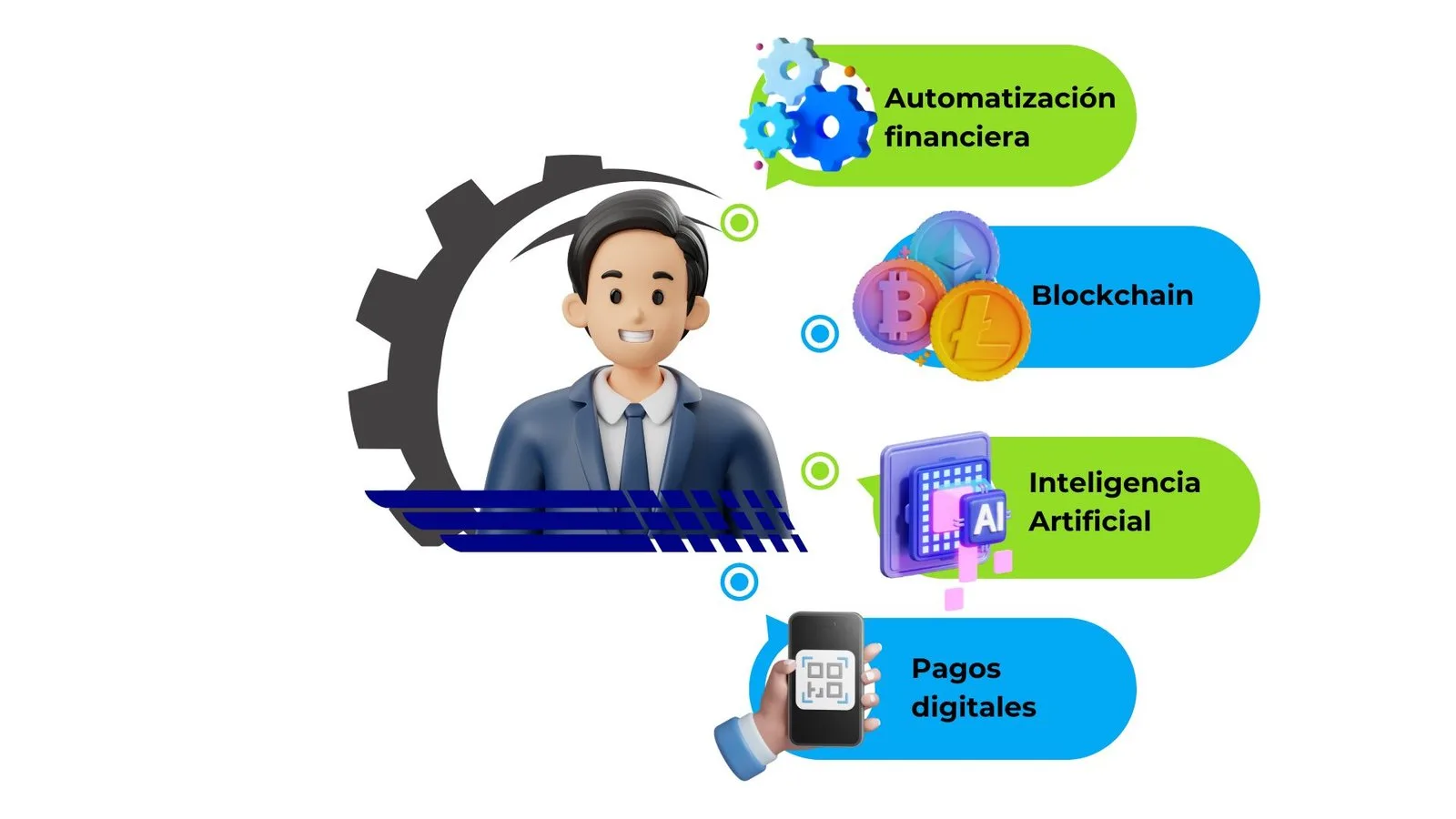 La tecnología está reescribiendo las reglas financieras