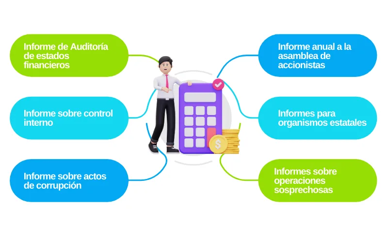 Informes que debe presentar el revisor fiscal