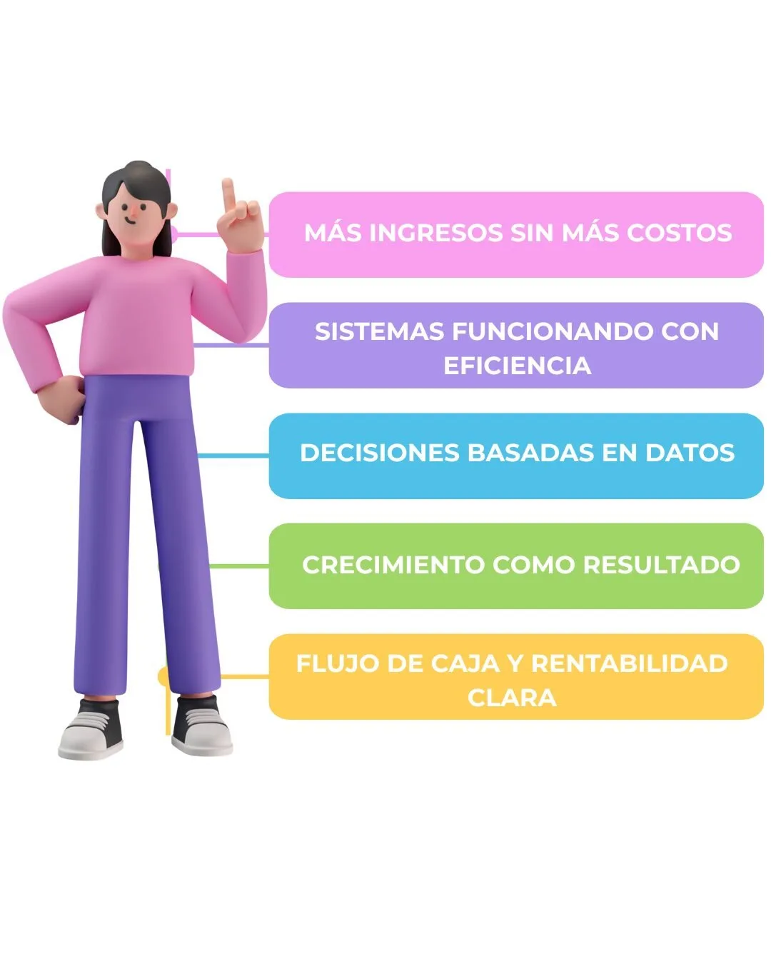 ¿QUÉ SIGNIFICA ESCALAR DESDE UNA VISIÓN FINANCIERA?
