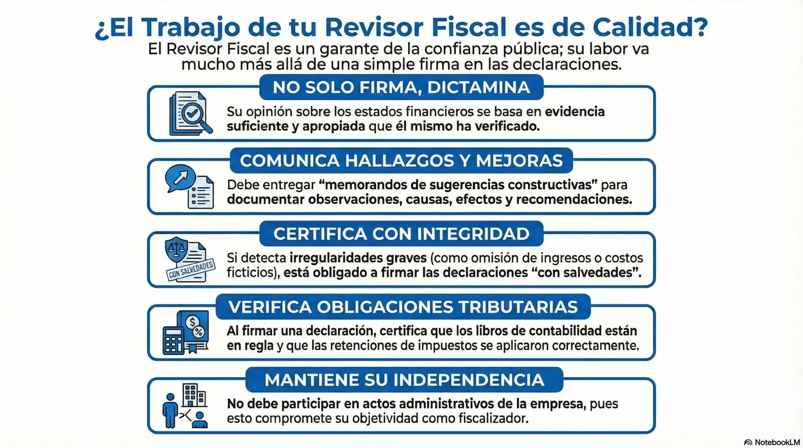 Puntos de verificación del trabajo del revisor fiscal