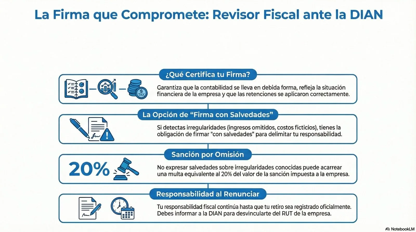El alcance real del trabajo de un revisor fiscal