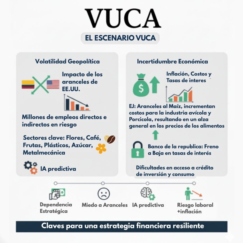 ESCENARIO ECONOMICO VUCA